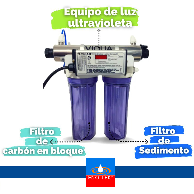 Tipos de Filtros UV y Eficiencia Energética: Guía Técnica y Recomendaciones de Selección